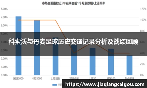科索沃与丹麦足球历史交锋记录分析及战绩回顾